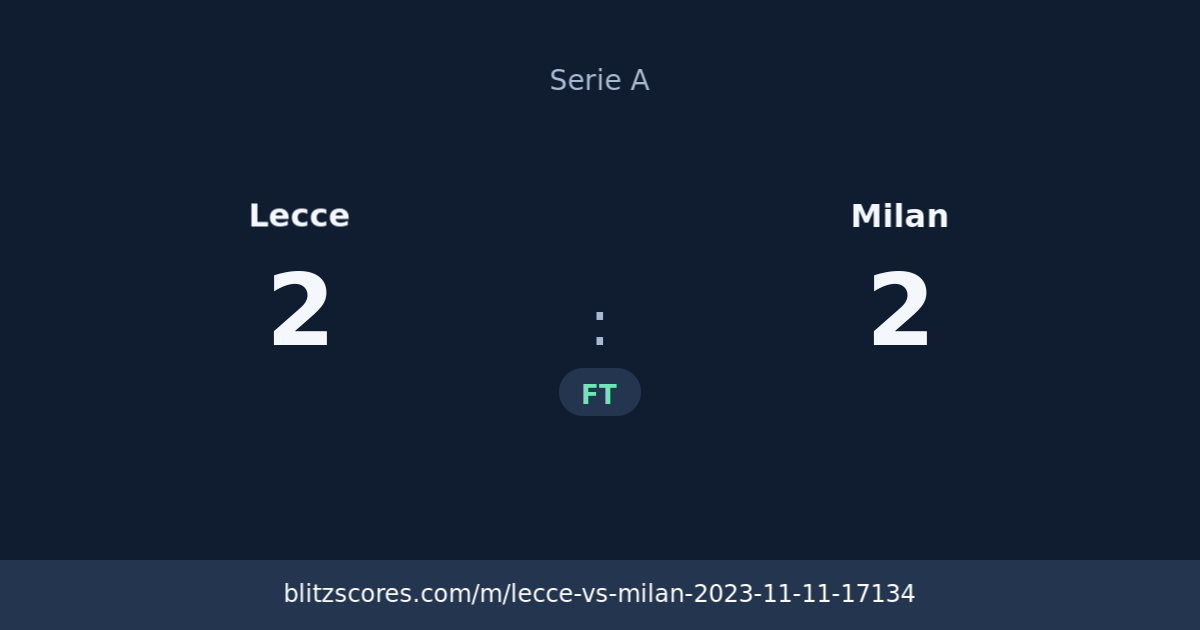 Lecce vs Milan score card
