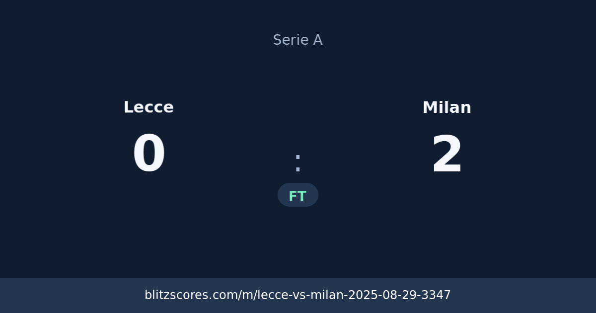 Lecce vs Milan score card
