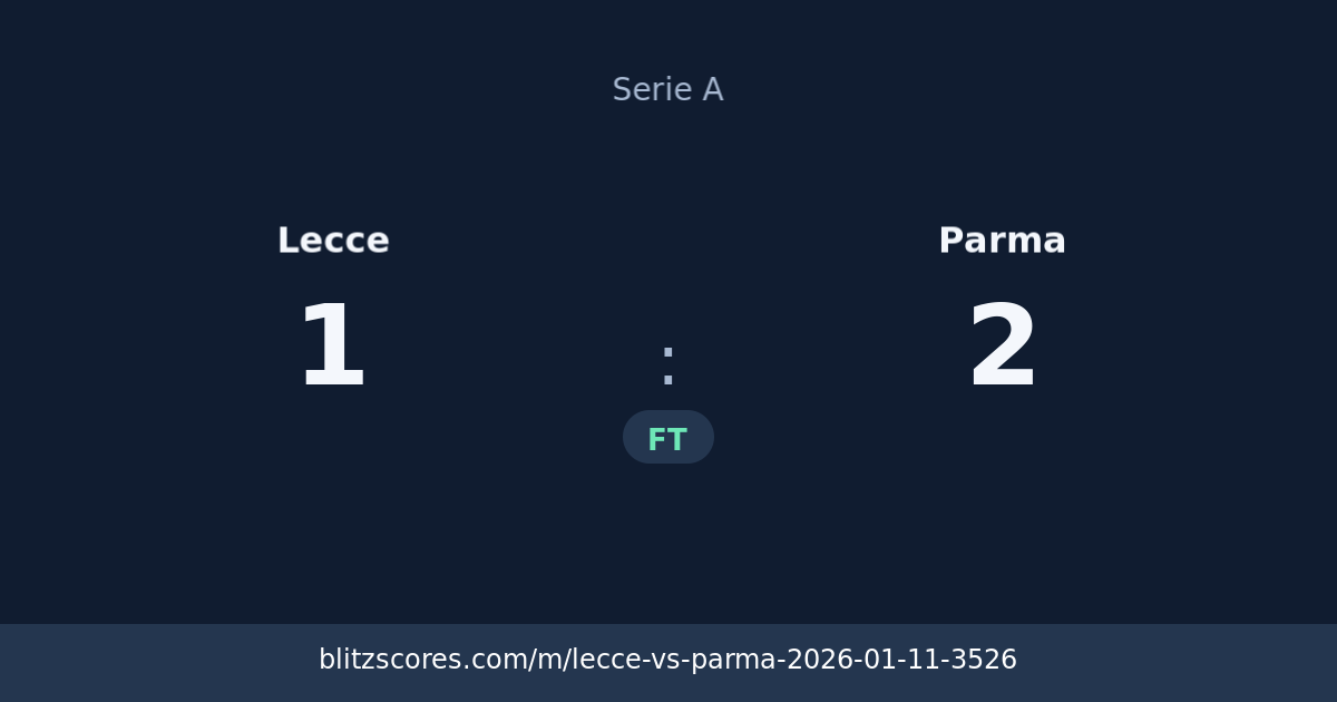 Lecce vs Parma score card