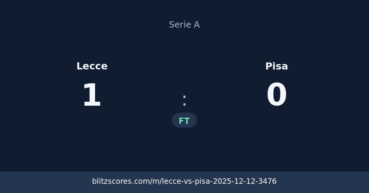 Lecce vs Pisa score card