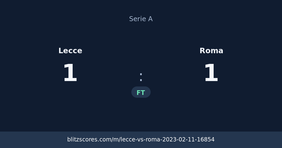 Lecce vs Roma score card