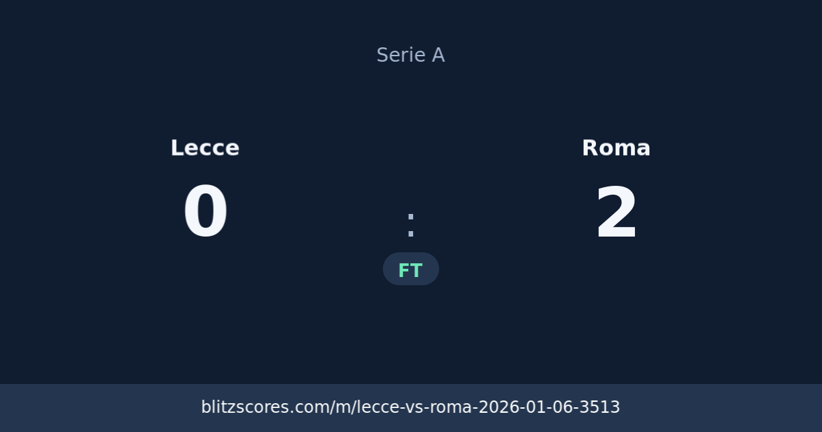 Lecce vs Roma score card