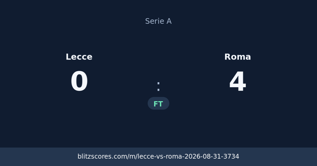 Lecce vs Roma score card