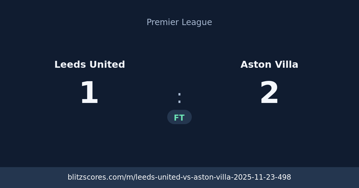 Leeds United vs Aston Villa score card