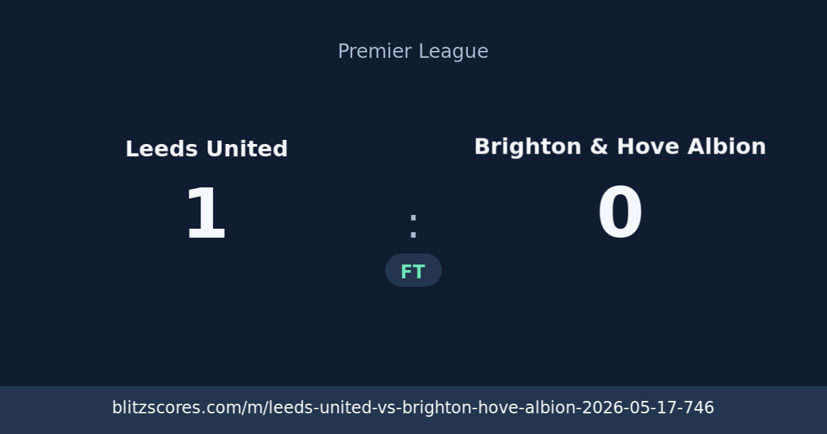 Leeds United vs Brighton & Hove Albion score card