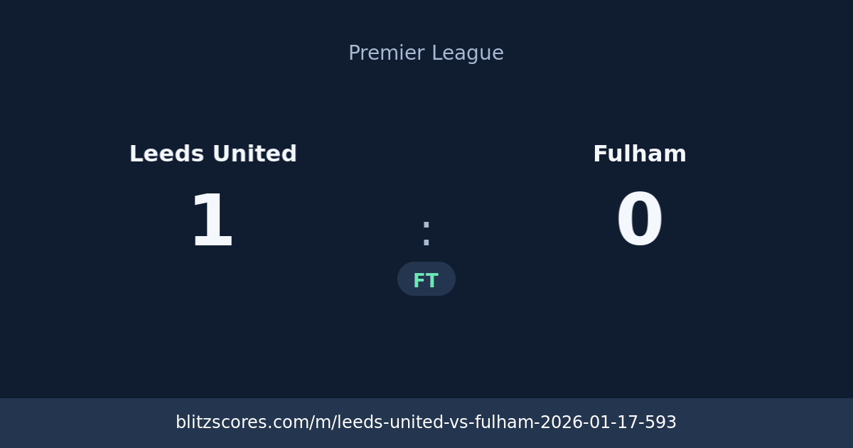 Leeds United vs Fulham score card