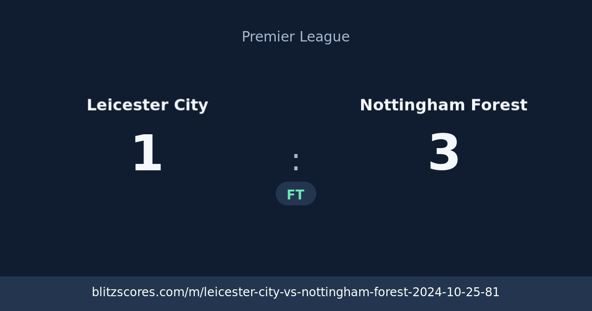 Leicester City vs Nottingham Forest score card