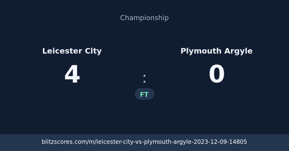 Leicester City vs Plymouth Argyle score card