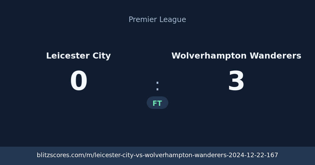 Leicester City vs Wolverhampton Wanderers score card