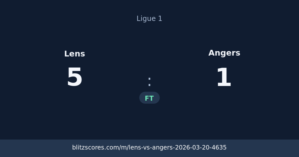 Lens vs Angers score card
