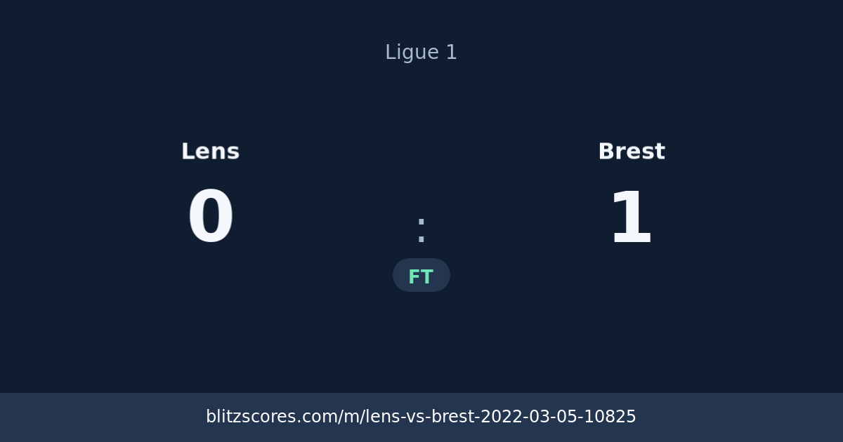 Lens vs Brest score card