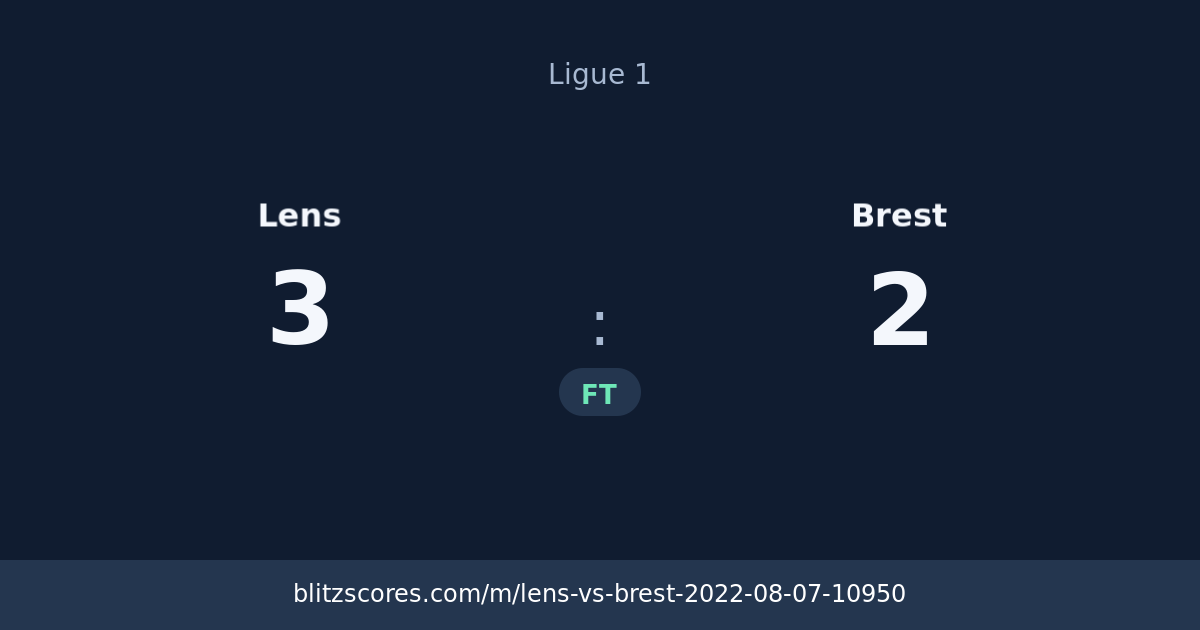 Lens vs Brest score card