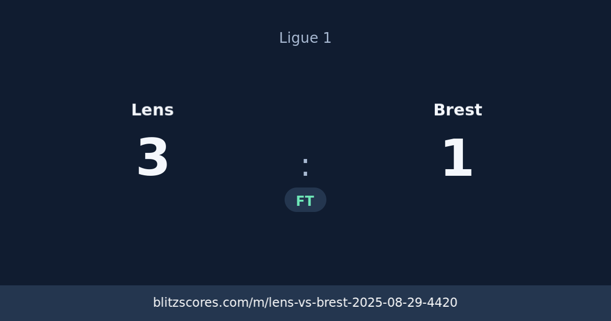 Lens vs Brest score card
