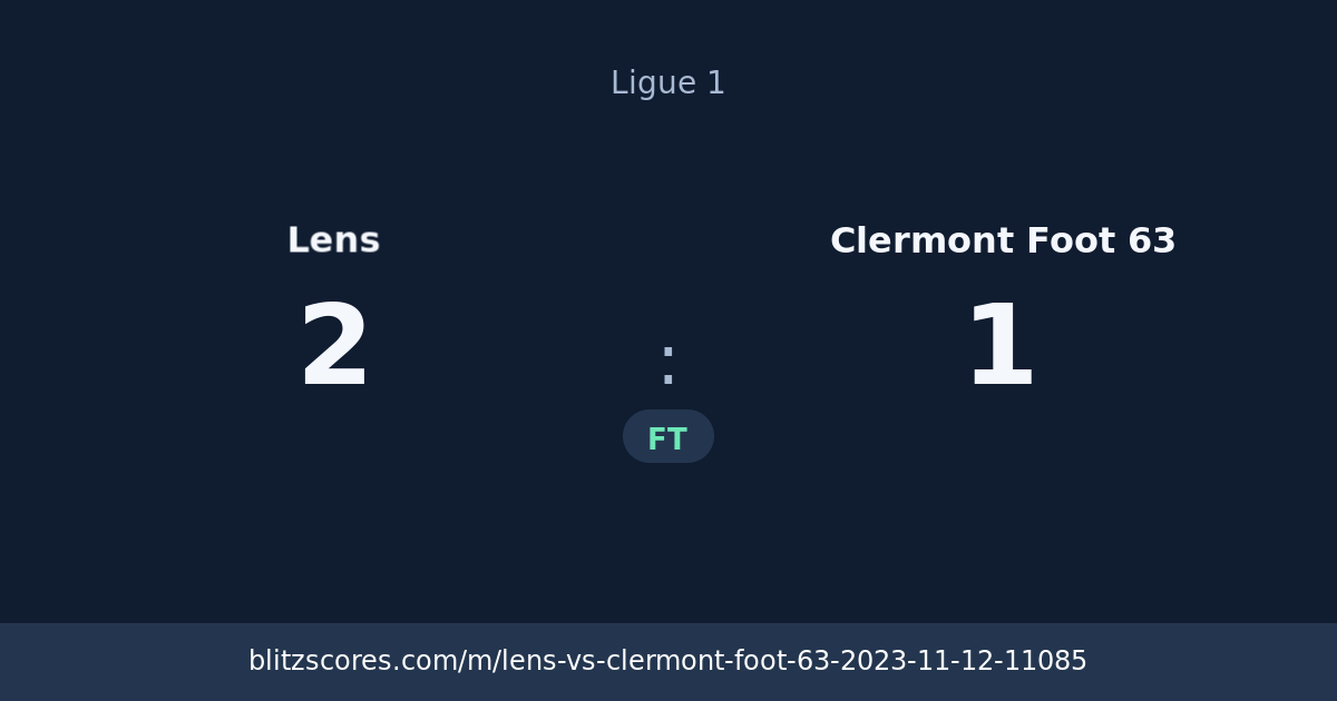 Lens vs Clermont Foot 63 score card