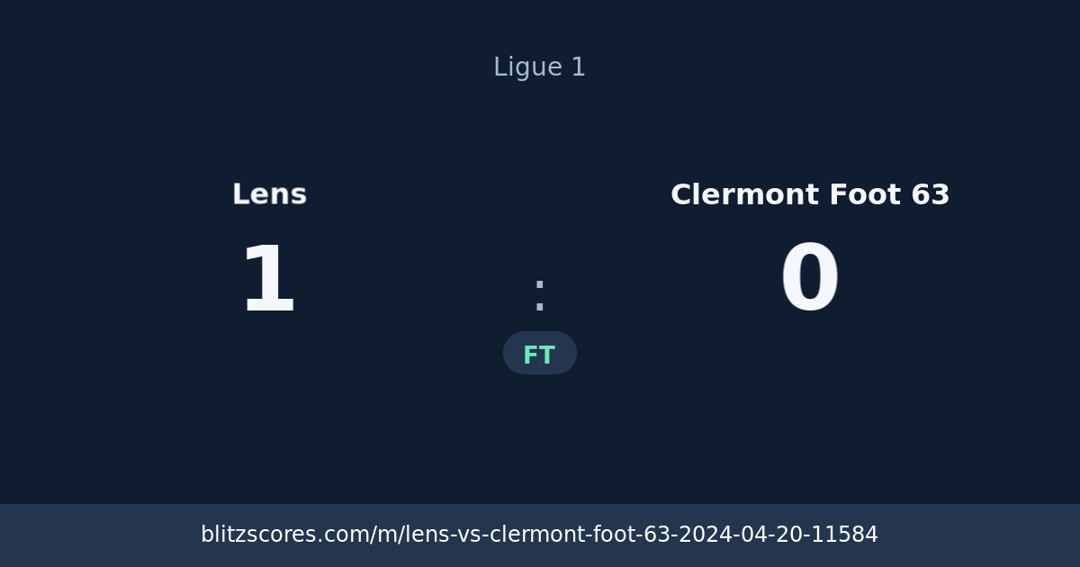 Lens vs Clermont Foot 63 score card