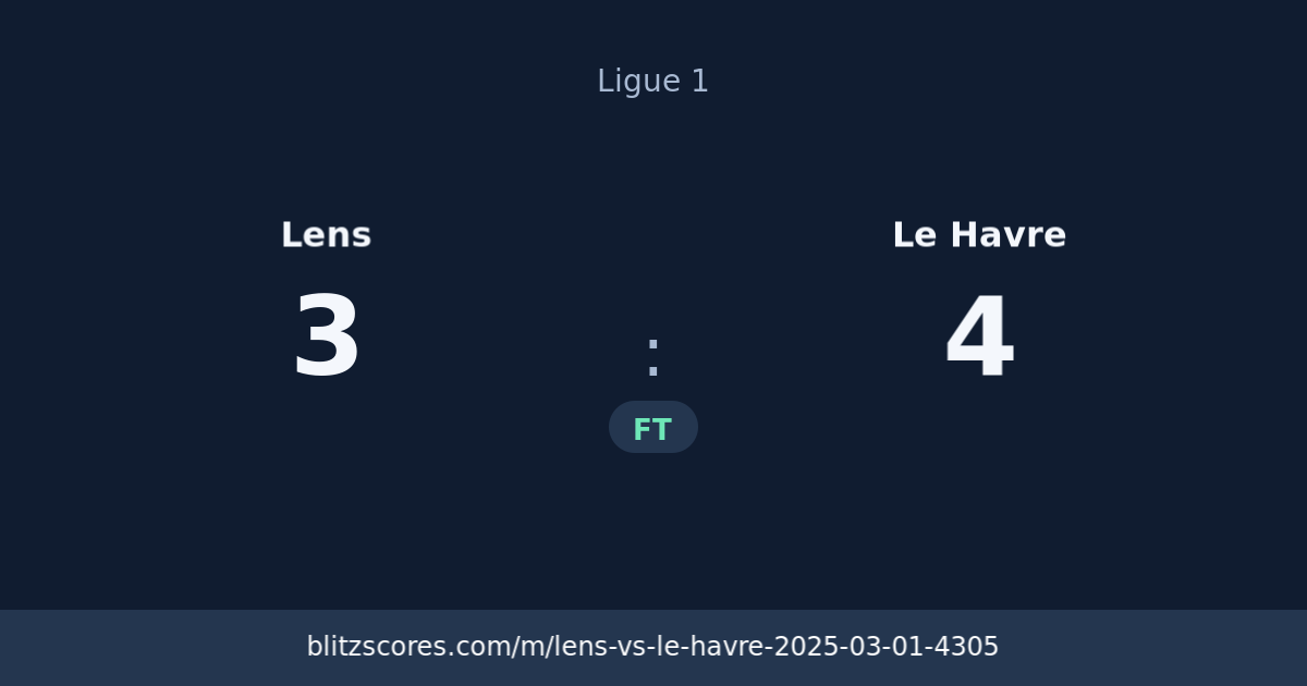 Lens vs Le Havre score card