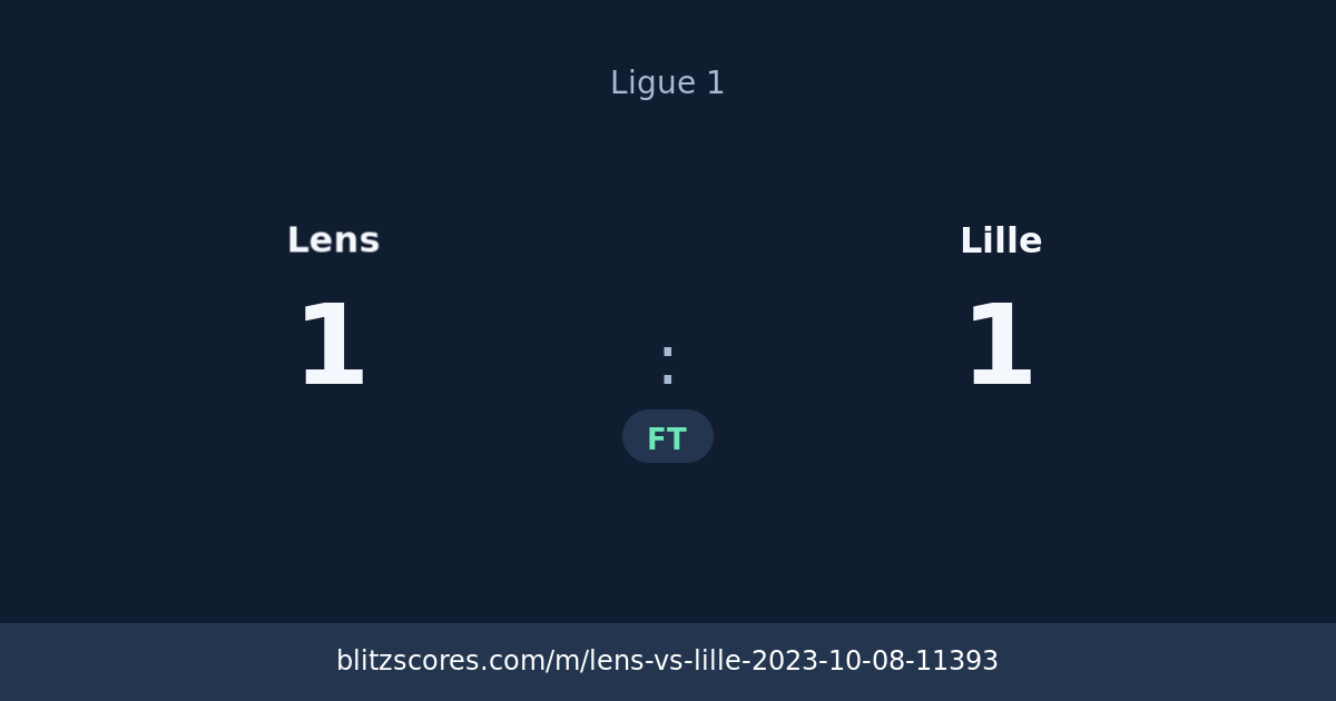 Lens vs Lille score card