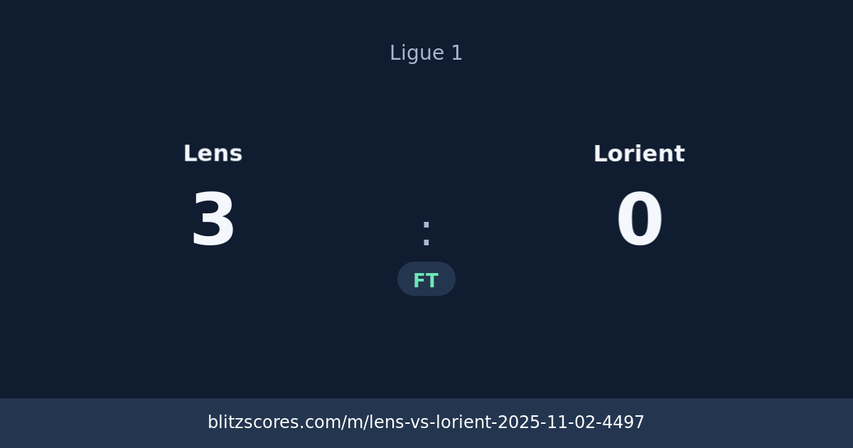 Lens vs Lorient score card