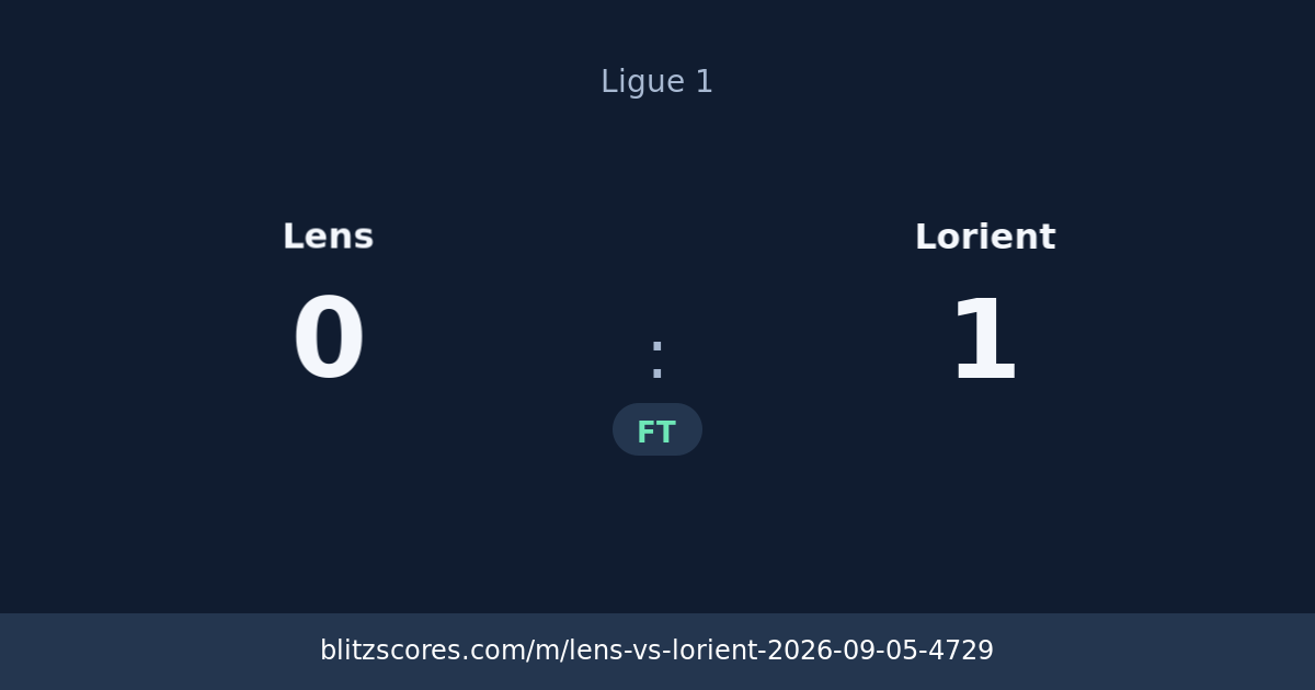 Lens vs Lorient score card