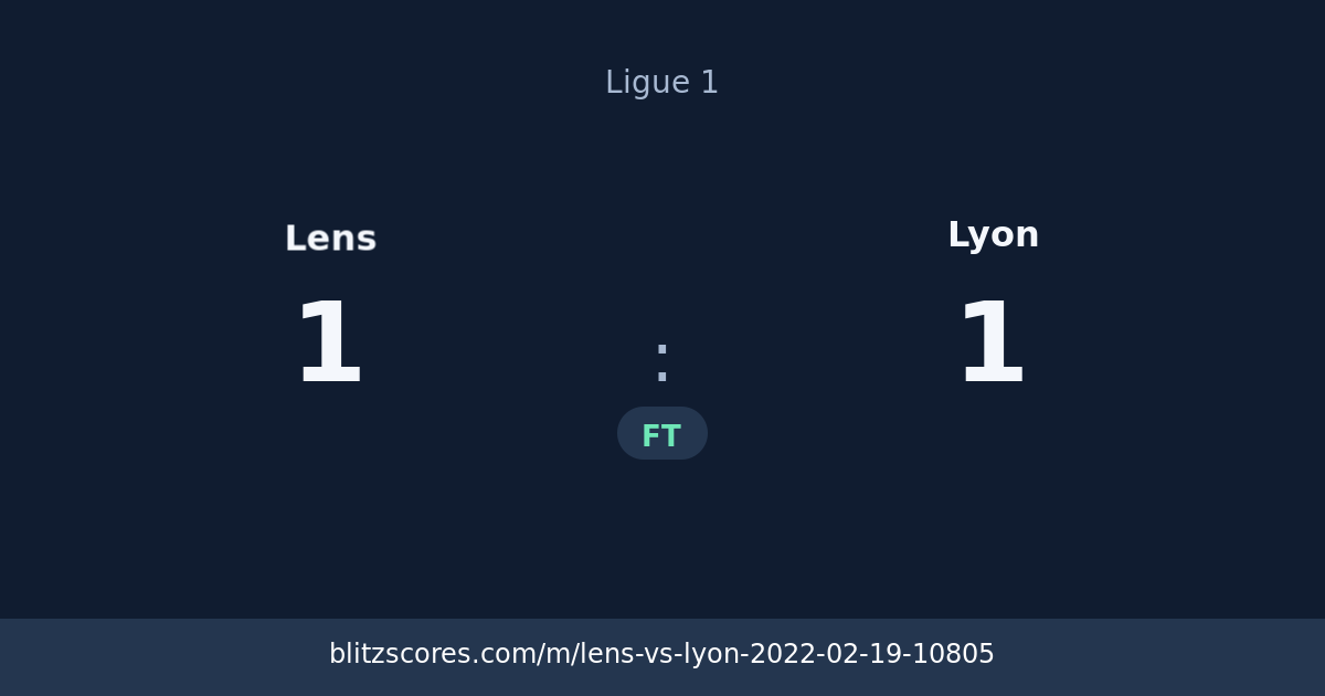 Lens vs Lyon score card