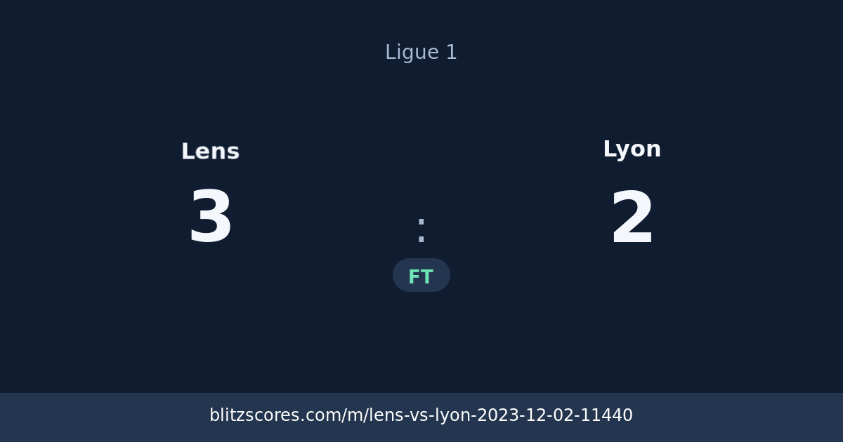 Lens vs Lyon score card