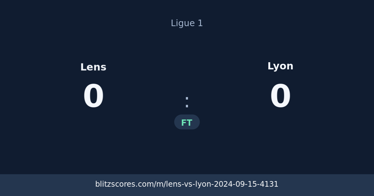 Lens vs Lyon score card