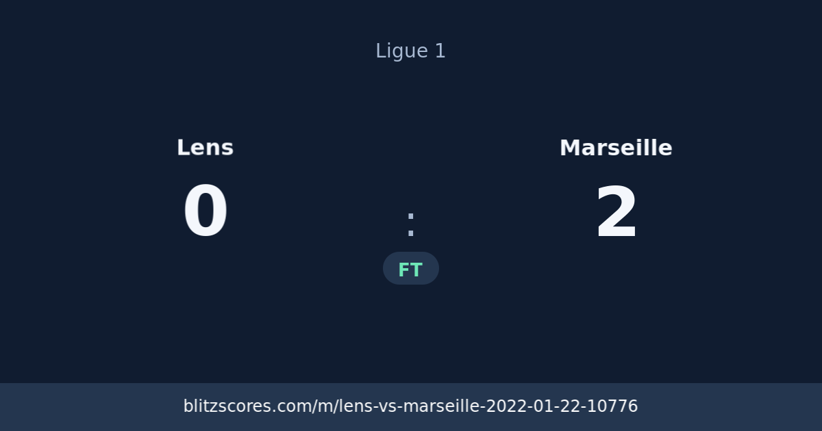 Lens vs Marseille score card