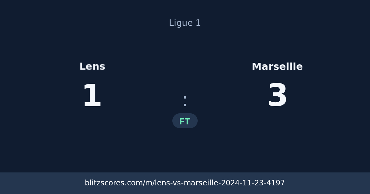 Lens vs Marseille score card