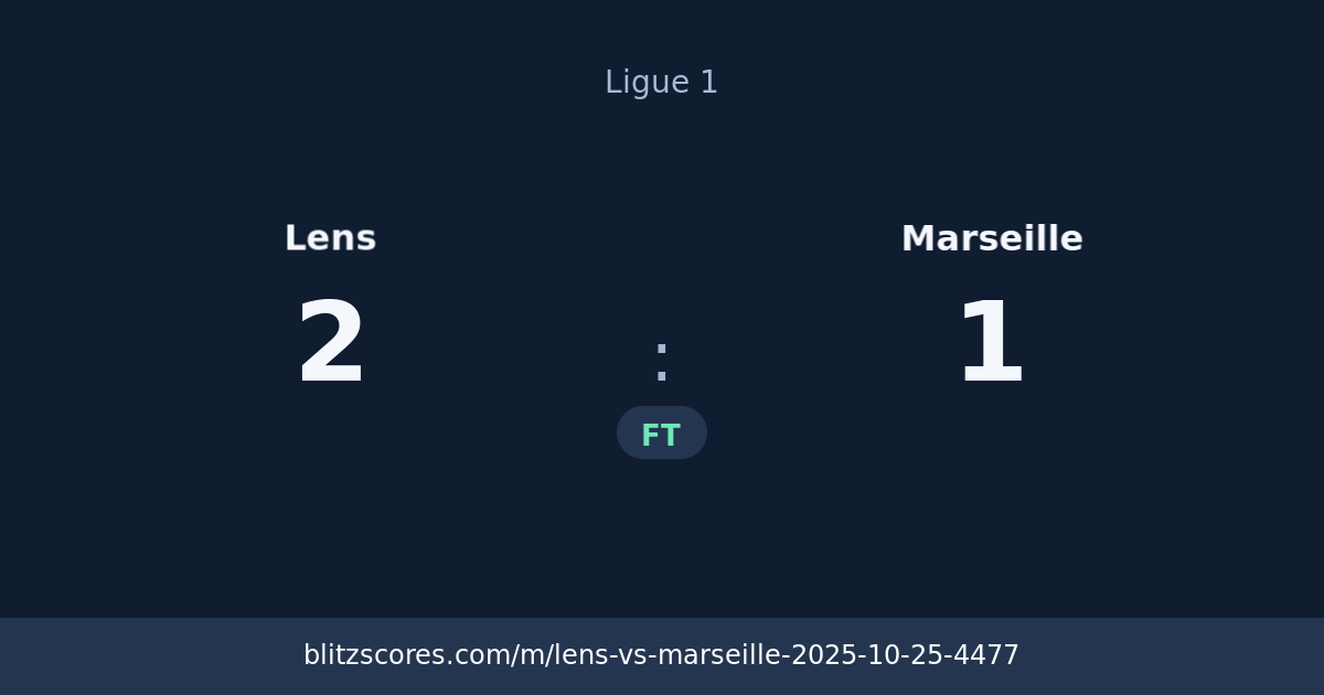 Lens vs Marseille score card