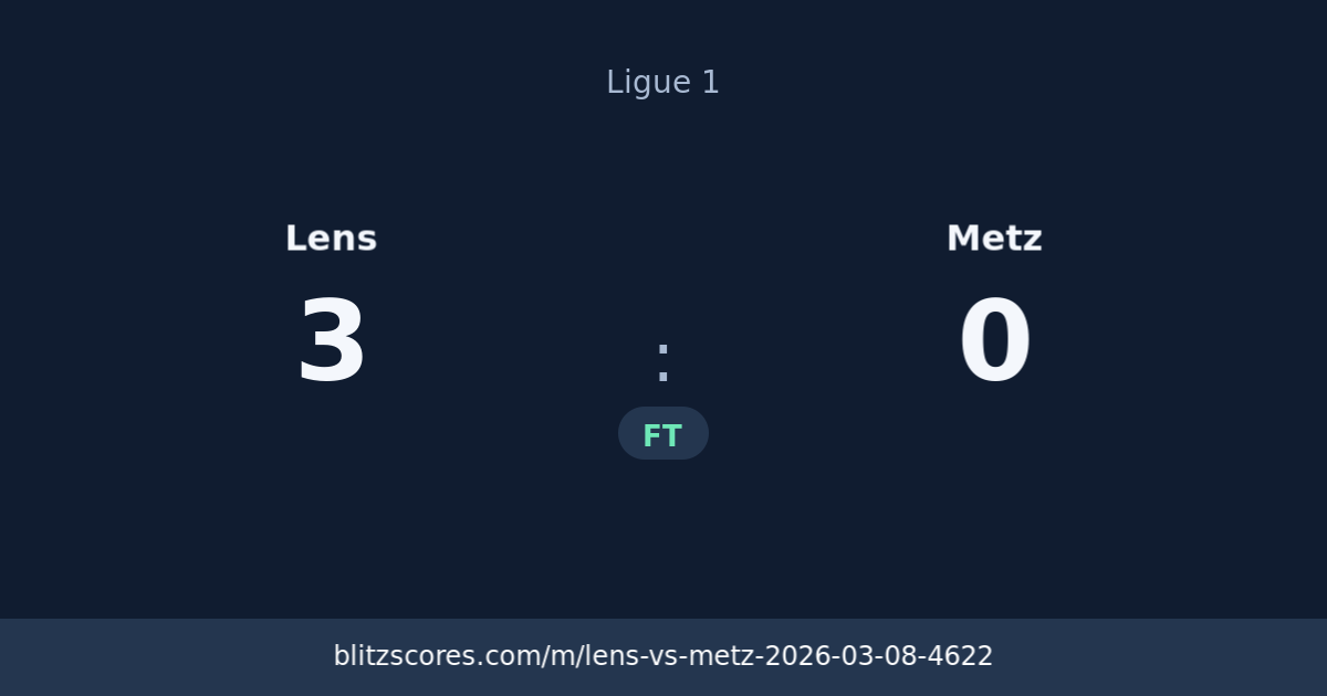 Lens vs Metz score card