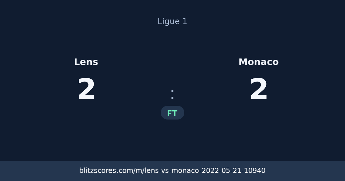 Lens vs Monaco score card