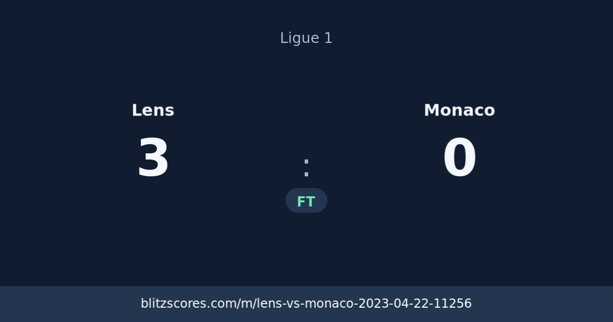 Lens vs Monaco score card