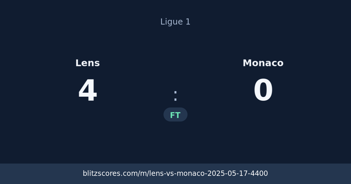Lens vs Monaco score card