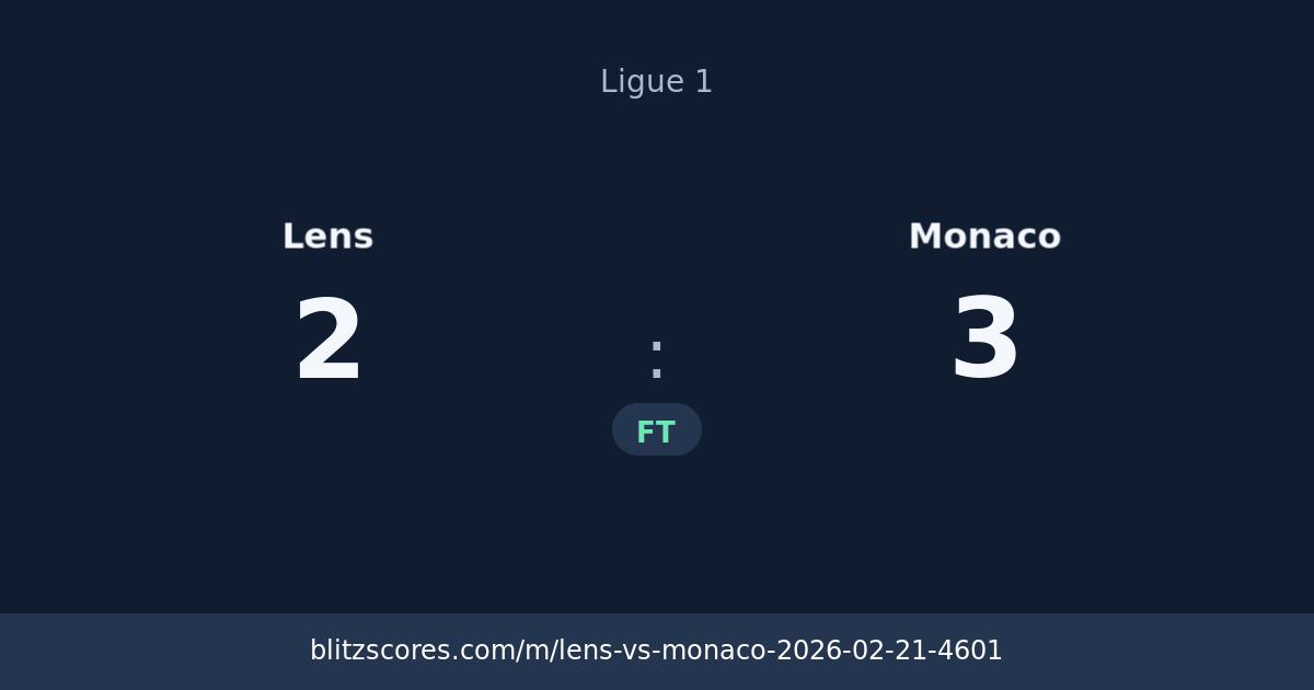 Lens vs Monaco score card