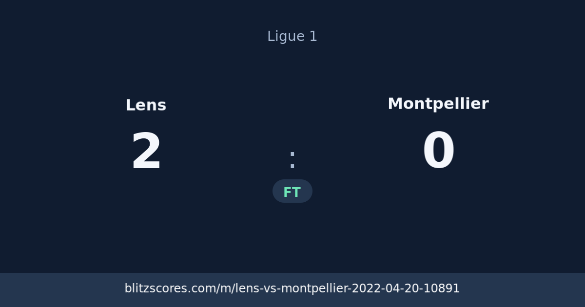 Lens vs Montpellier score card