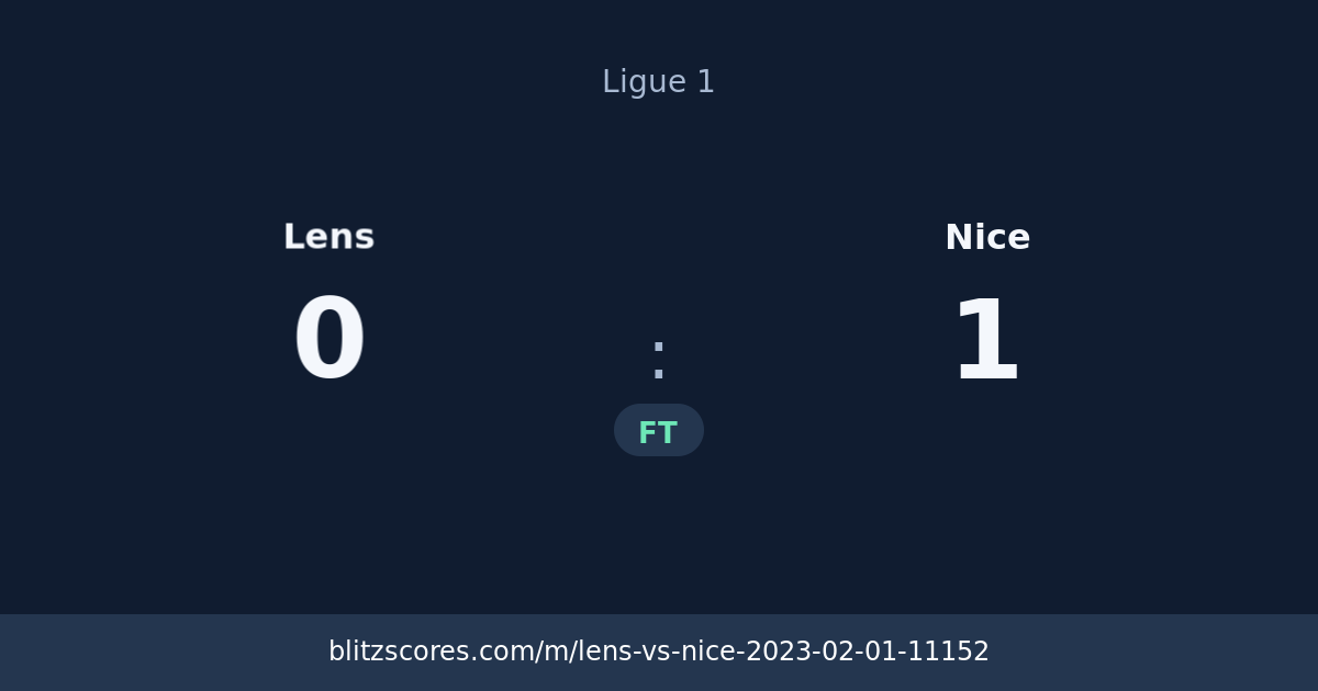 Lens vs Nice score card
