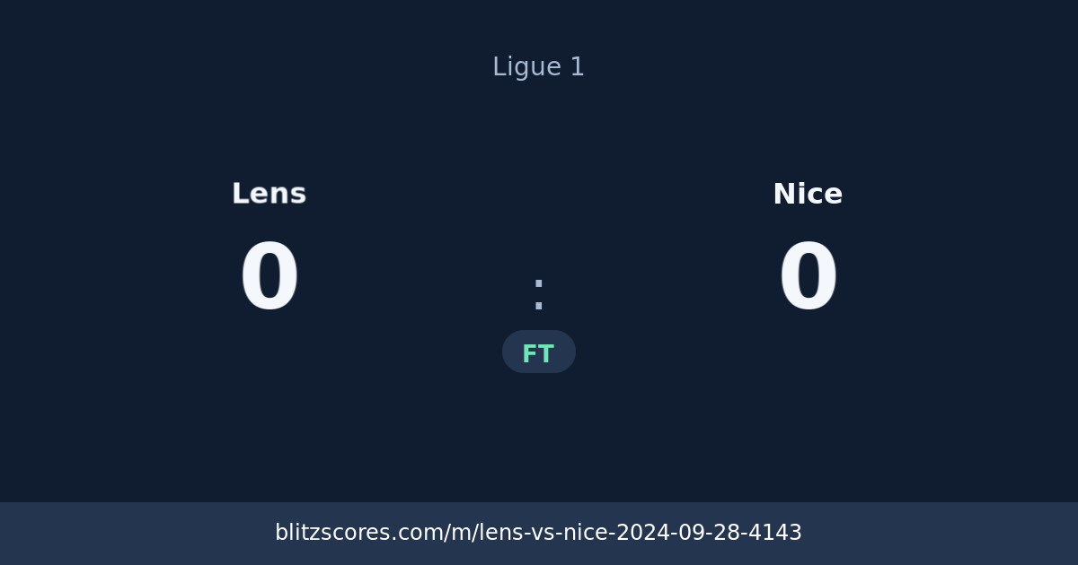 Lens vs Nice score card