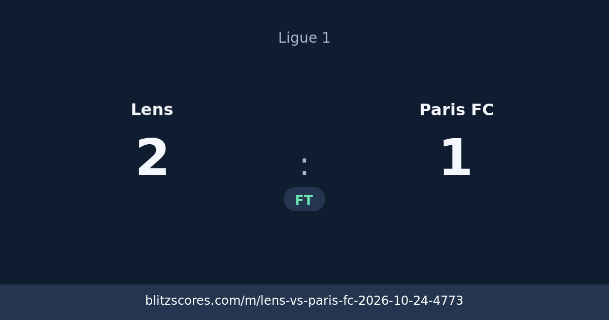 Lens vs Paris FC score card