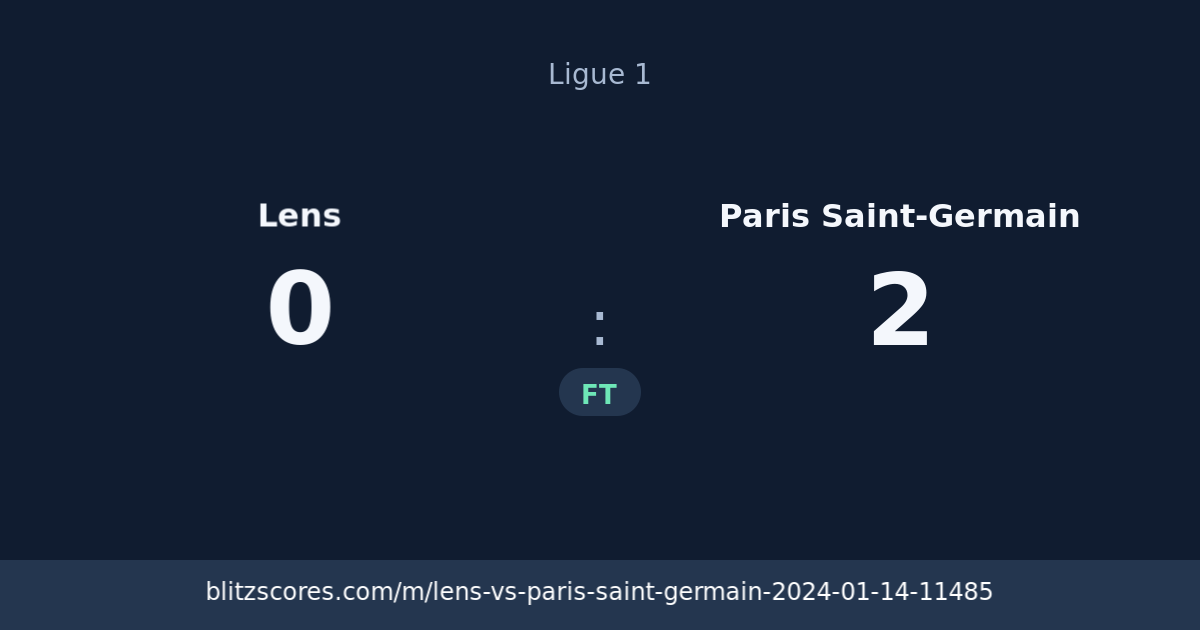 Lens vs Paris Saint-Germain score card
