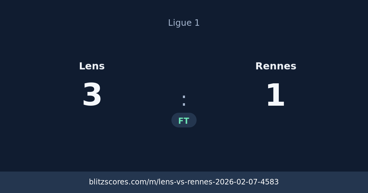 Lens vs Rennes score card