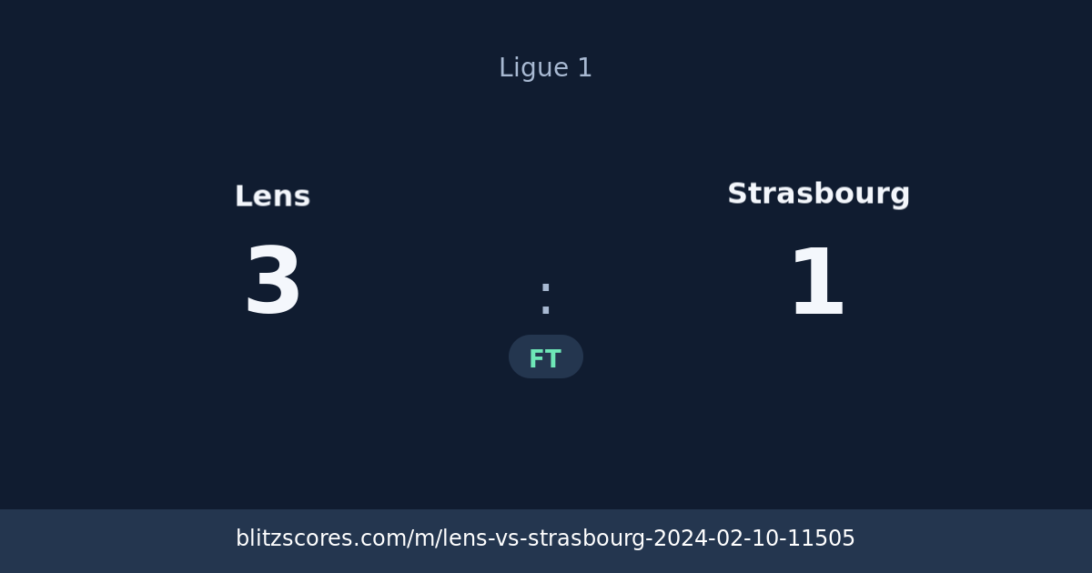 Lens vs Strasbourg score card