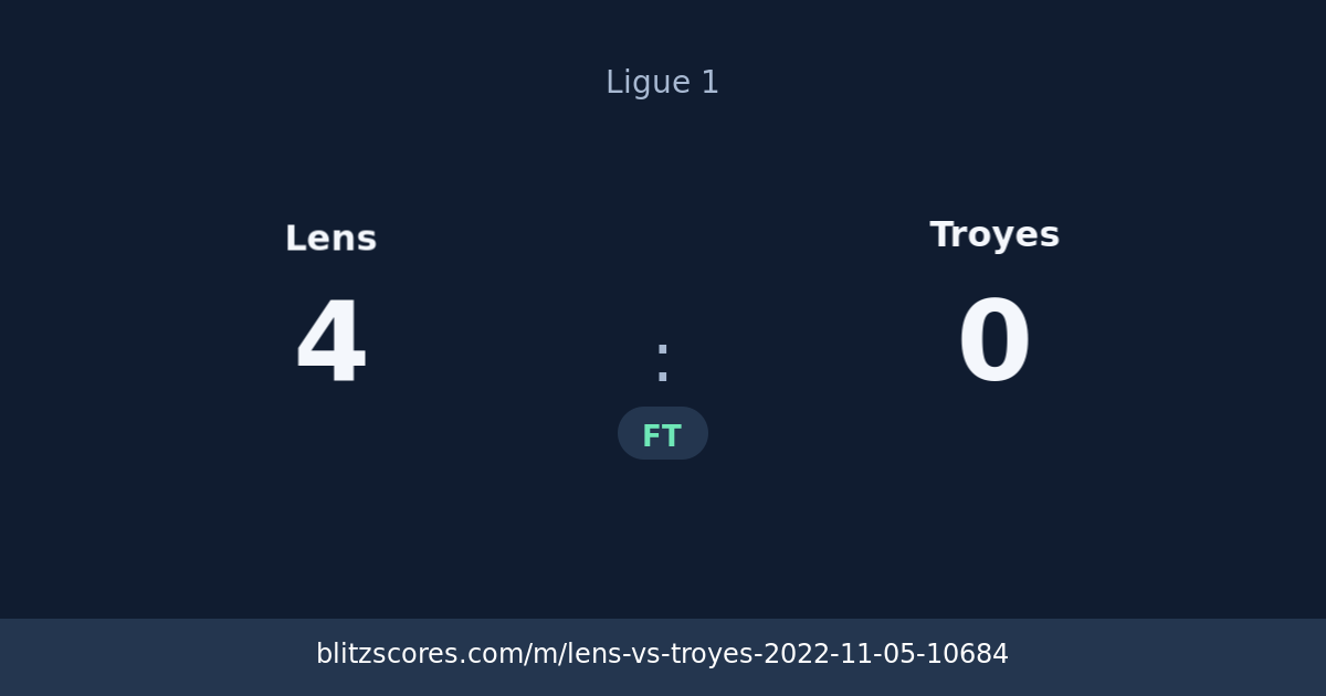 Lens vs Troyes score card