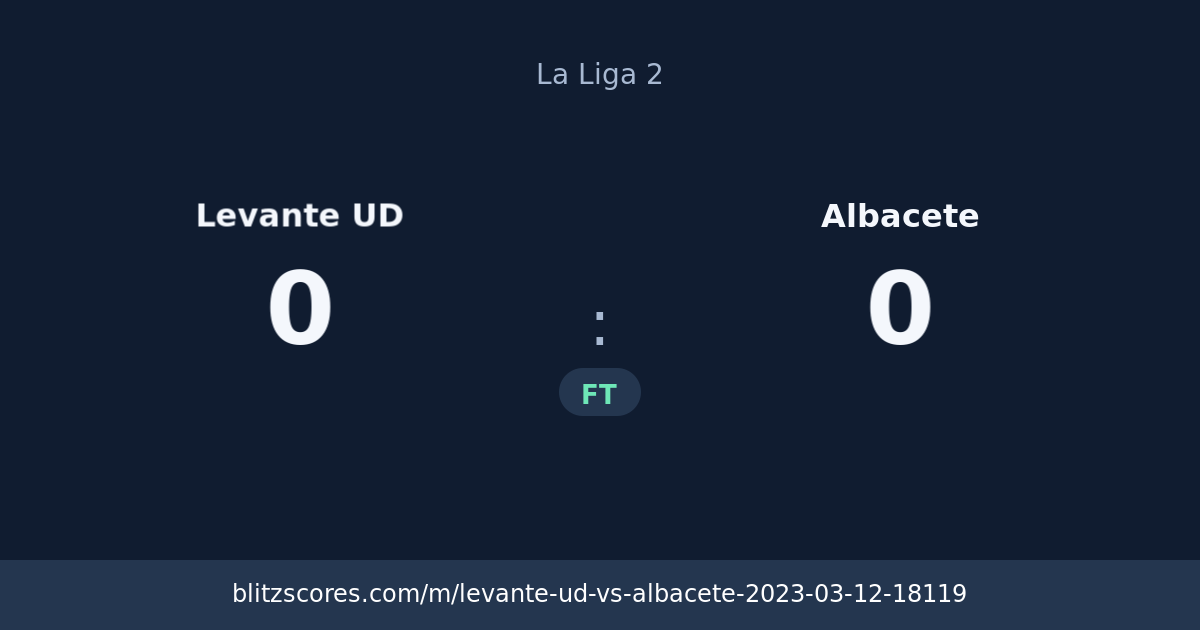 Levante UD vs Albacete score card