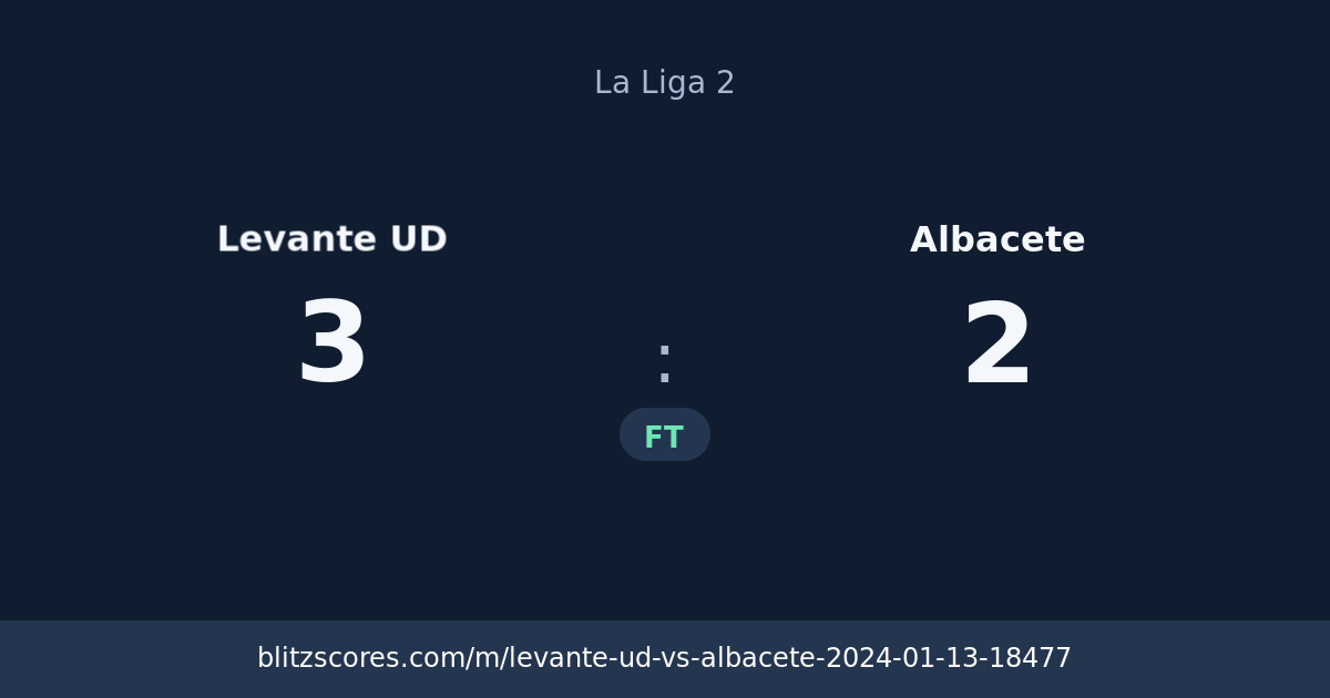 Levante UD vs Albacete score card
