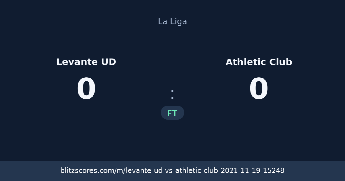 Levante UD vs Athletic Club score card