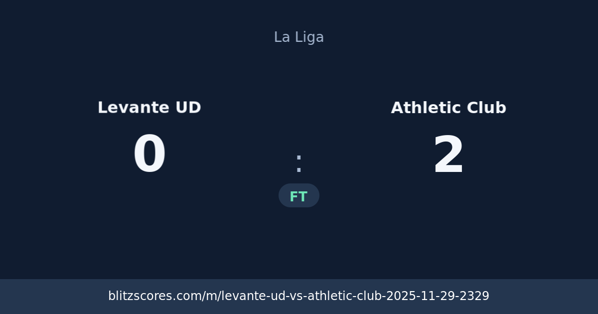 Levante UD vs Athletic Club score card