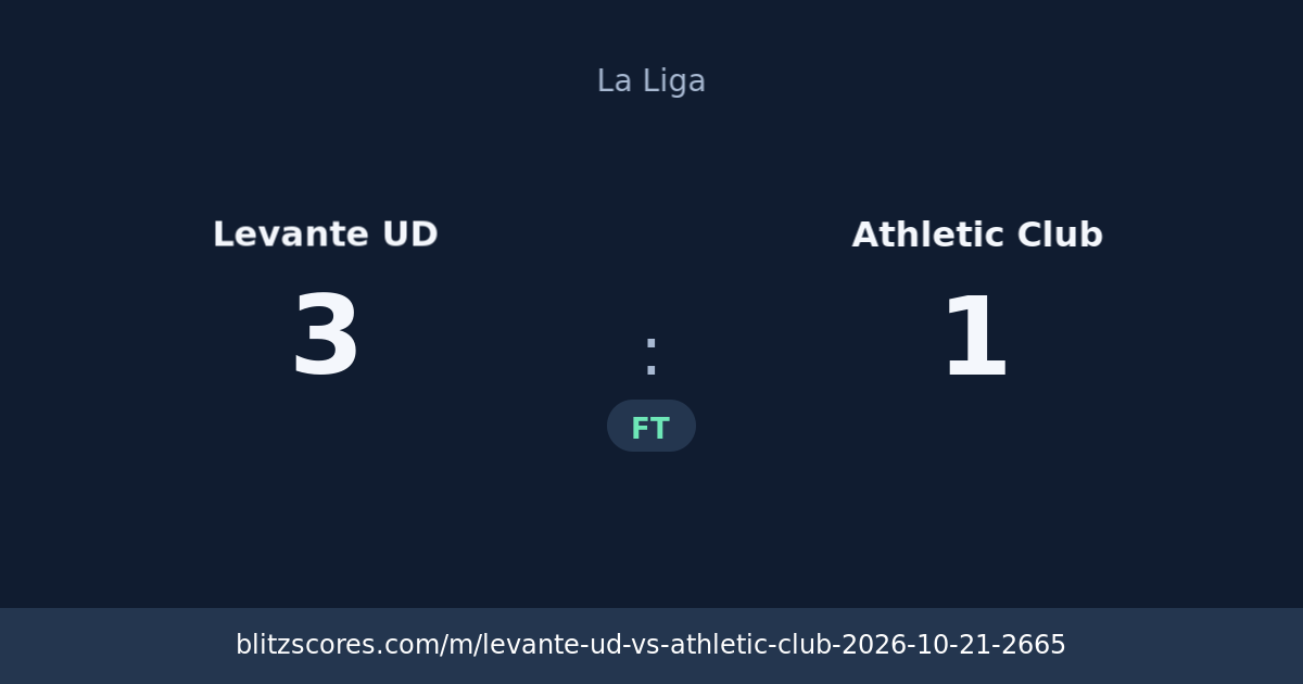 Levante UD vs Athletic Club score card