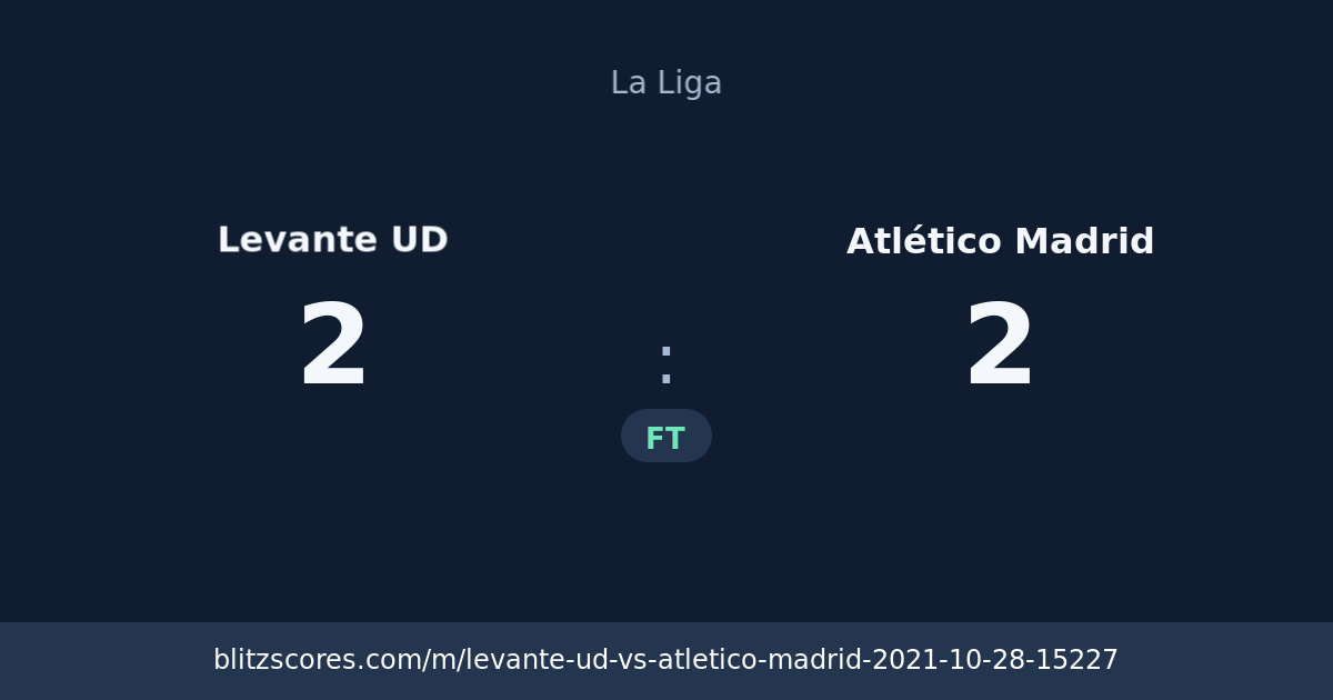 Levante UD vs Atlético Madrid score card