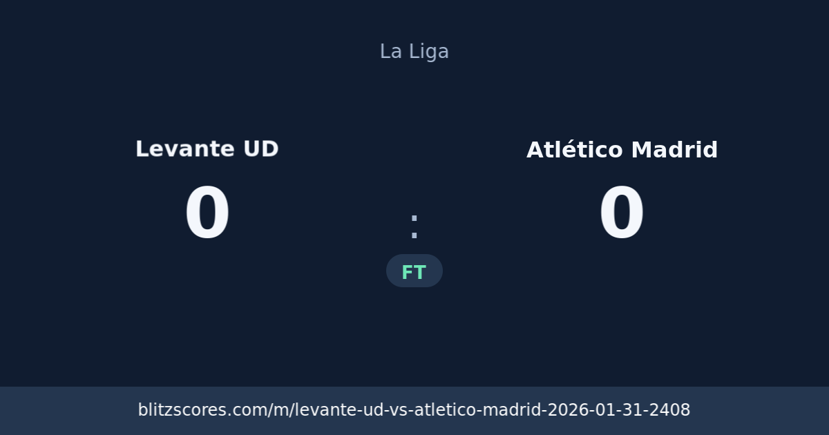 Levante UD vs Atlético Madrid score card