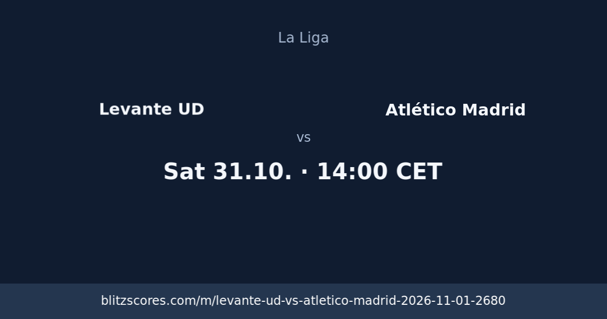 Levante UD vs Atlético Madrid score card